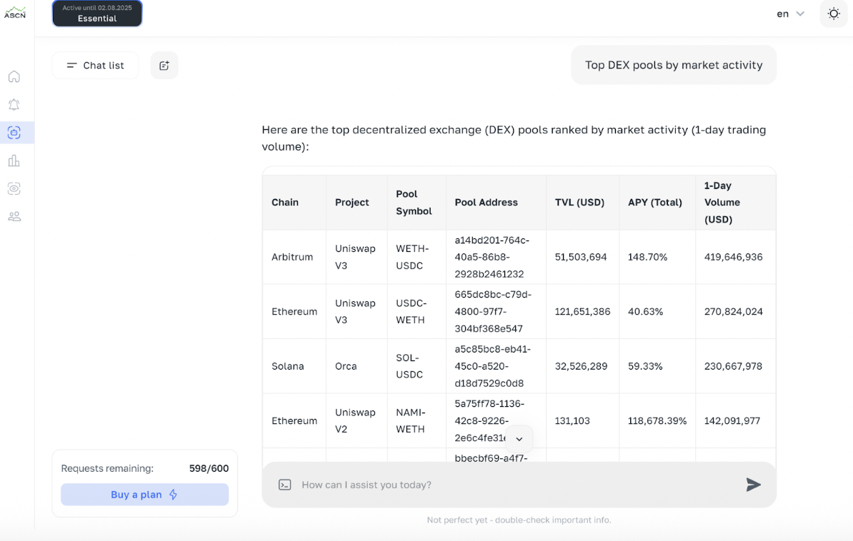 Best AI platforms for cryptocurrency analysis - ASCN.ai Side Event 5 Screenshot at Oct 28 11 28 07